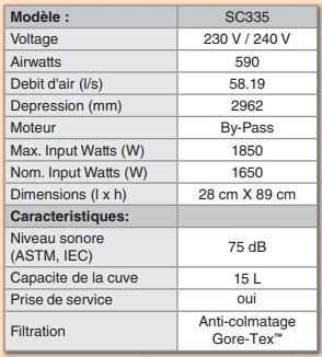 caractéristiques aspirateur integrée SC335