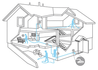 Plan Maison d'une installation aspiration centralisée