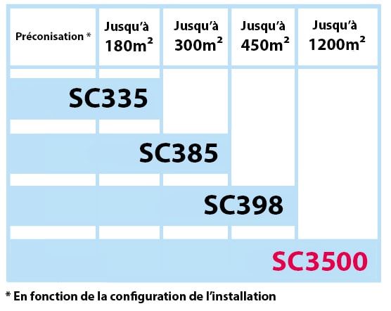 preconisation choix centrale aspiration centralisée